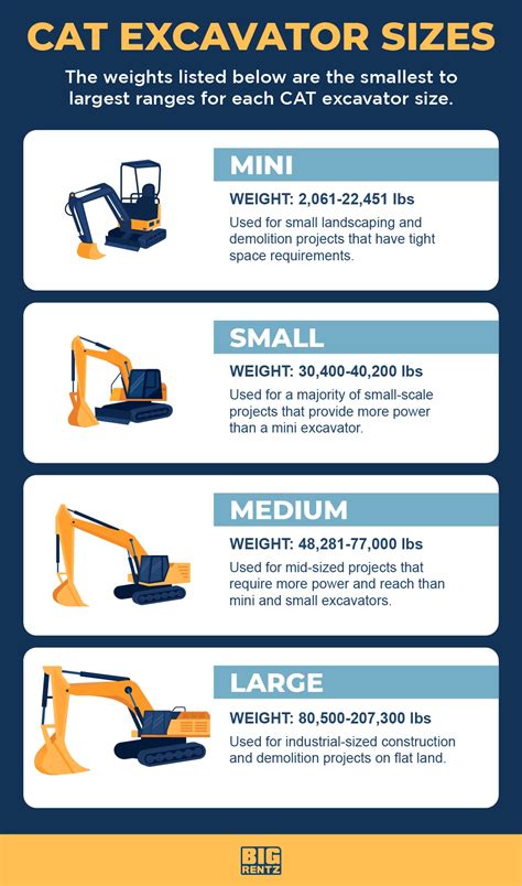 cat mini excavator company|cat mini excavator sizes chart.